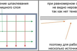 Cum se aplică chitul pe tehnologia peretelui, alegerea materialului