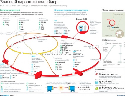 Cum particulele sunt urmărite la Large Hadron Collider, Science and Life