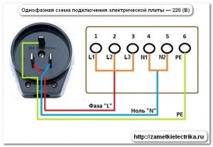 Hogyan kell csatlakoztatni a vezetéket az elektromos tűzhely,