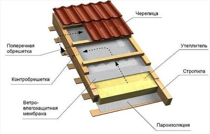 Cum se construiește o baie de pe acoperiș