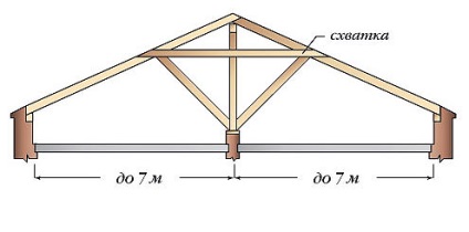 Cum se construiește o baie de pe acoperiș