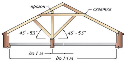 Cum se construiește o baie de pe acoperiș