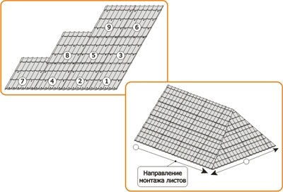 Cum să acoperiți în mod corespunzător acoperișul cu plăci metalice propriile mâini