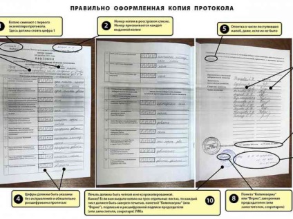 Как да заверява копие на копие на документ е валиден