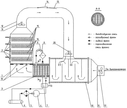 Cum sa faci un generator de fum pentru un magazin de fumat cu mainile tale