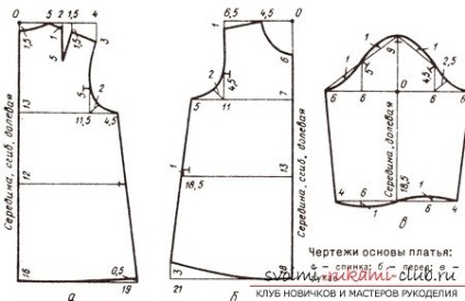 Cum sa faci o rochie de model pentru incepatori Rochii de baza cu fotografii si video
