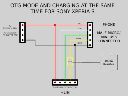 Cum sa faci un hub usb cu mainile tale