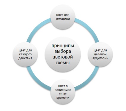 Cum de a spori participarea site-ului prieten cu culoarea