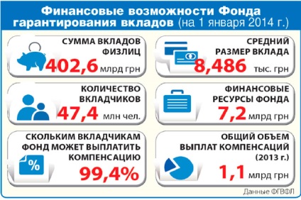 Cum se poate întoarce un depozit dintr-o bancă, economie, bani, aif ukraină