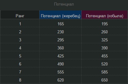 Калькулятор, потенціали, Рейт, Інфопортал