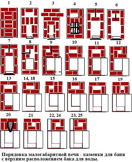 Sobe de cărămidă - încălzitoare cu rezervor pentru apă