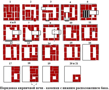 Sobe de cărămidă - încălzitoare cu rezervor pentru apă