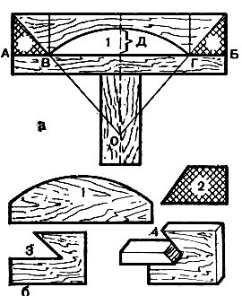 Masoneria arcurilor și a arcilor 1983 Shepelev