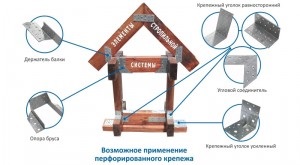 Elemente de fixare pentru toate nodurile scheletului acoperișului