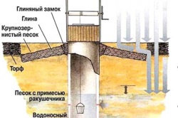 Кришка для колодязя своїми руками матеріали, інструменти, етапи роботи