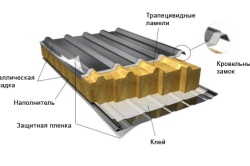 Tető készült szendvicspanelek, mint a mount