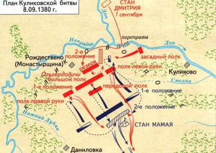 Kulikovskaia (schema și descrierea luptei Kulikov în imagini)