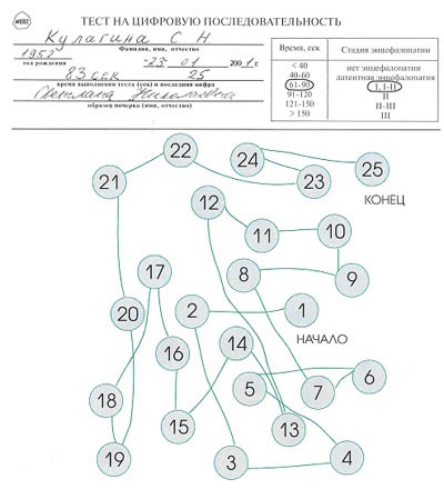 Metodele de diagnostic și de laborator instrumentale - portalul gastroenterologic al Rusiei