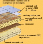 Laminat sau linoleum - că este mai bine să alegeți cum să puneți linoleumul pe podea din lemn,