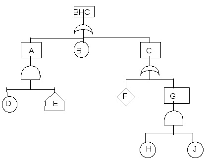 Lek_7_method al arborelui de defecțiune