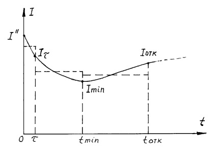 Cursul nr. 9 termen