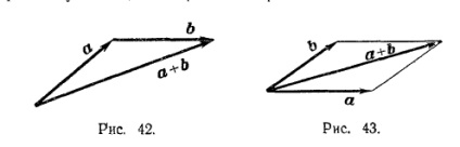 Operații liniare pe vectori, geometrie analitică