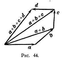 Operații liniare pe vectori, geometrie analitică