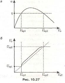 Focalizarea fasciculului magnetic