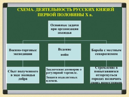 Maestru de clasă pentru profesorii de istorie și studii sociale 9-11 clase 