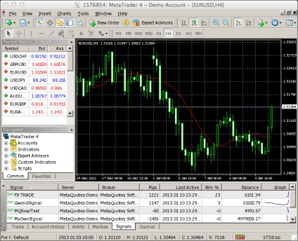 Metatrader 4 Mac OS - cikkek MQL4