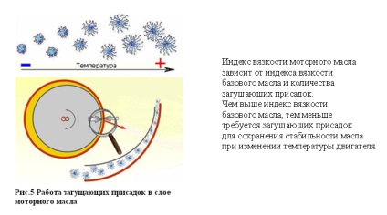 Uleiuri minerale (minerale)