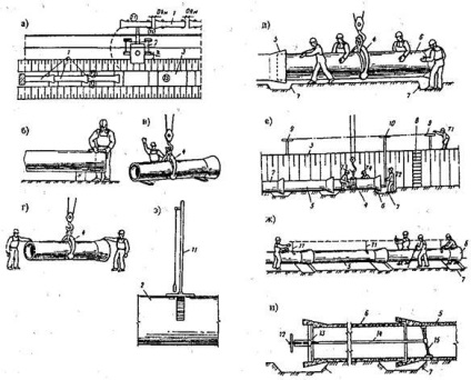 Instalarea conductelor de beton si beton armat - stadopedia