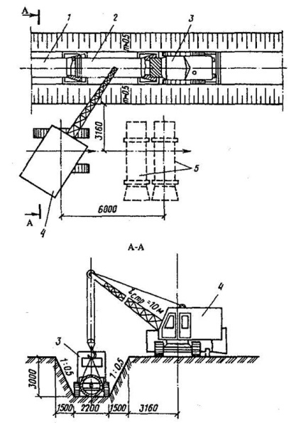 Instalarea conductelor de beton si beton armat - stadopedia