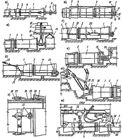 Instalarea conductelor de beton si beton armat - stadopedia