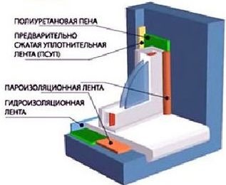 Ablak- egységek