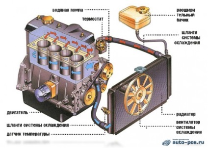 Este posibil să mușcați motorul cu un motor de ventilație a ventilatorului