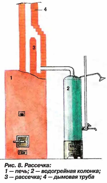 Este posibil să conectați două încălzitoare la un coș de fum