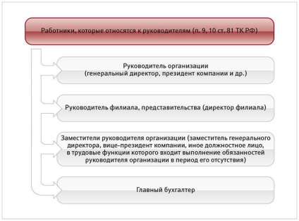 Este posibil să se impună o penalizare șefului responsabilității disciplinare - managementul personalului,