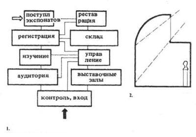 Muzee, arhitectura si design, director