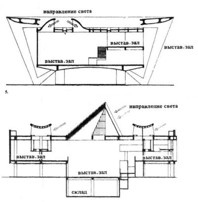 Muzee, arhitectura si design, director