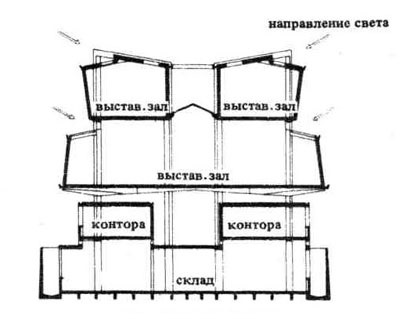 Muzee, arhitectura si design, director