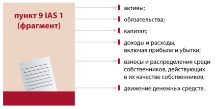 Impozite și contabilitate - contabilitate - certificarea calității produsului sau produsului - contabilitate curentă