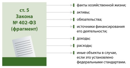 Данъци и счетоводство - Счетоводство - сертифициране на качеството на продукти или стоки - Разплащателни сметки