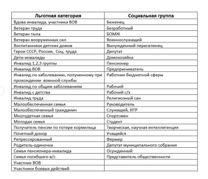 Напиши жалба до Сеад на префектура