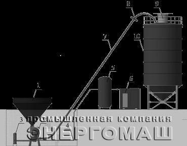 Pompă de cameră pompă npk-60, pentru sisteme pneumatice de transport pentru descărcarea materialelor vrac de ciment, pc