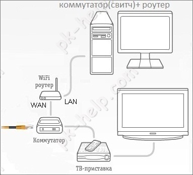 Beállítása Internet Beeline ZYXEL Start