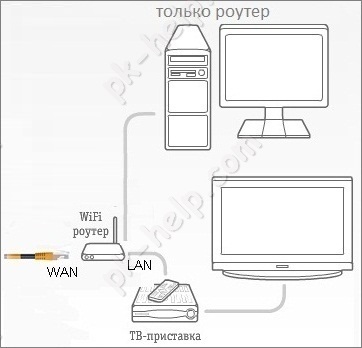 Configurarea internetului pentru pornirea zyxel