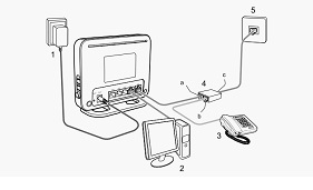 Configurarea unui furnizor ucrainean modem, setări soft