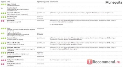 O curățare naturală pentru toate tipurile de piele. curățitor natural -