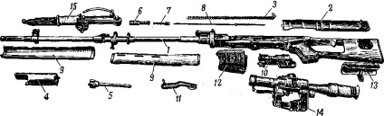 Scopul, proprietățile de luptă și dispunerea generală a armelor mici (ac74 (aks74), aks74y, rpk74,